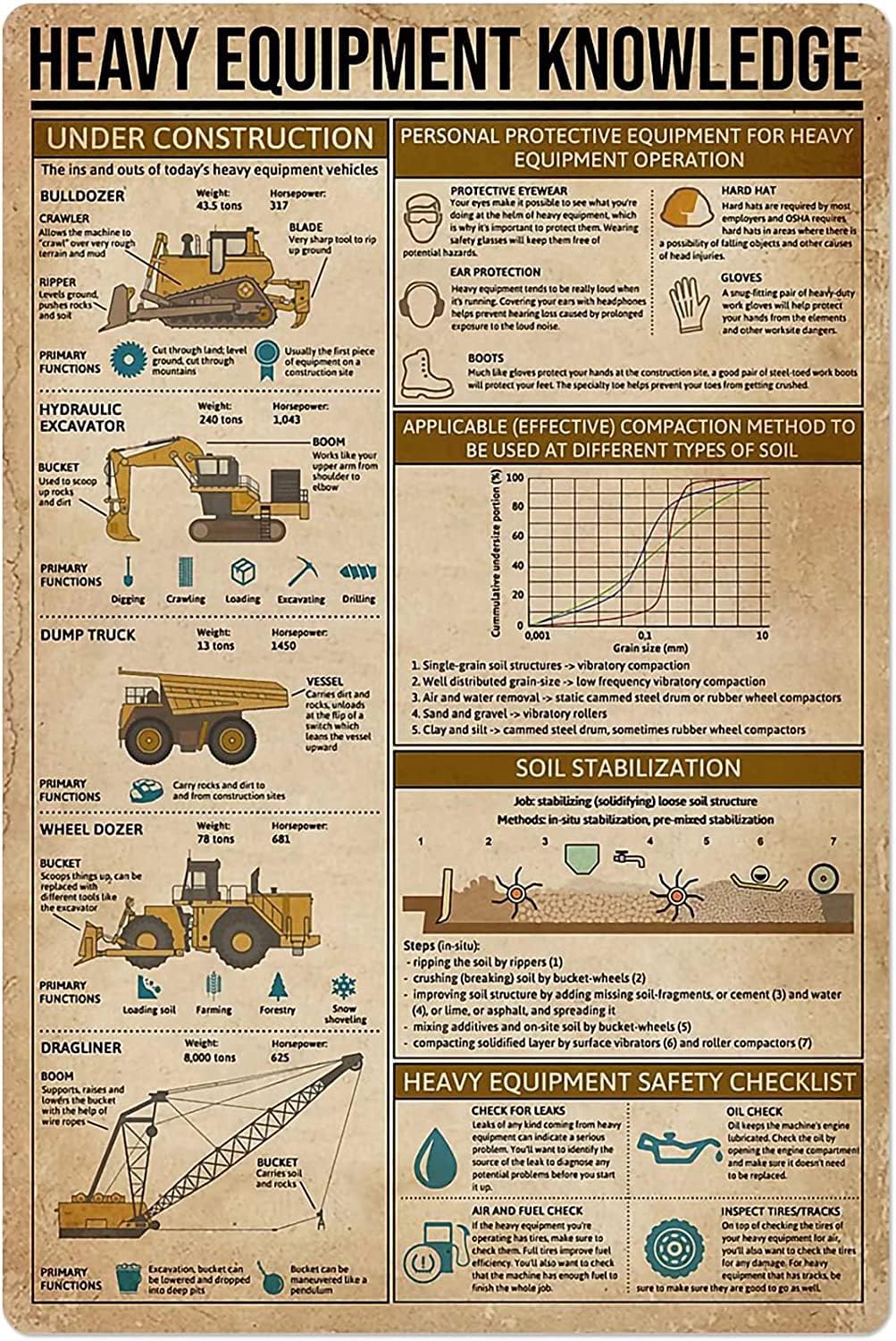 Heavy Equipment Technician - 重機知識メタルサイン ヴィンテージ重機技術者ガイド レトロポスター オフィス・ホームルームの壁飾り ティンサイン